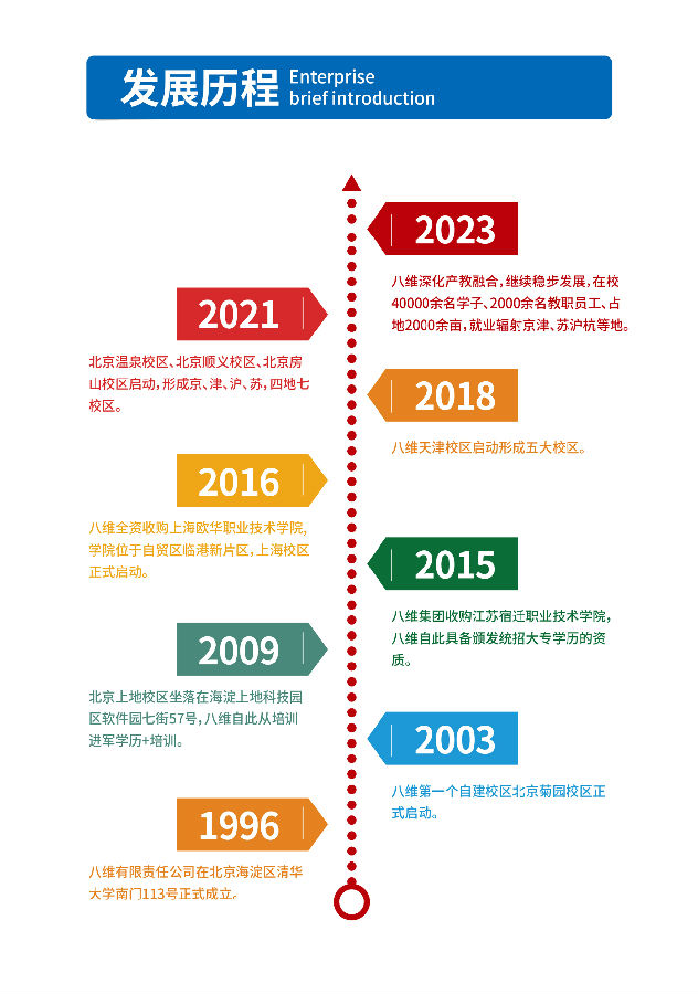 2024年八维职业学校招生简章