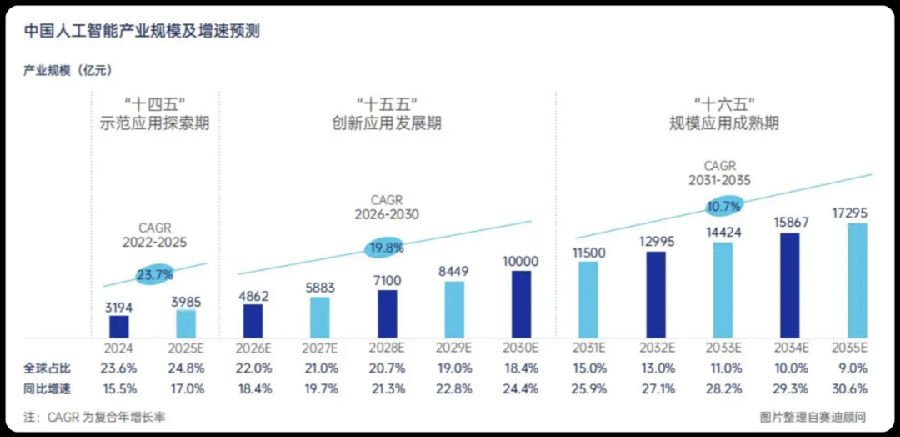 八维职业学校探索云计算专业的无限可能打造数字时代硬核技术精英
