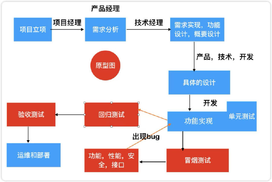 八维职业学校探索云计算专业的无限可能打造数字时代硬核技术精英