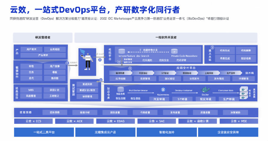 八维职业学校探索云计算专业的无限可能打造数字时代硬核技术精英