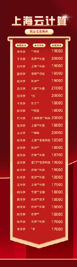 八维职业学校探索云计算专业的无限可能打造数字时代硬核技术精英