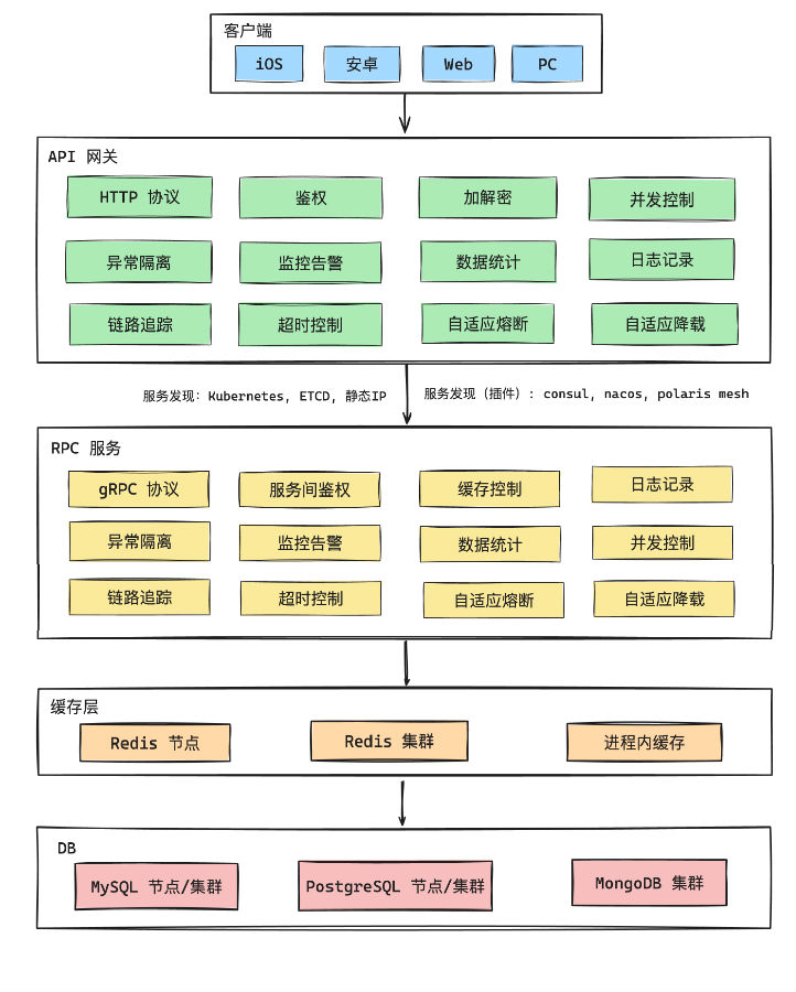 八维职业学校引领编程新时代Go语言为你铸就开发者赋能之路