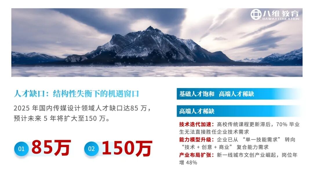 八维教育薪薪向荣专业解密之传媒专业介绍