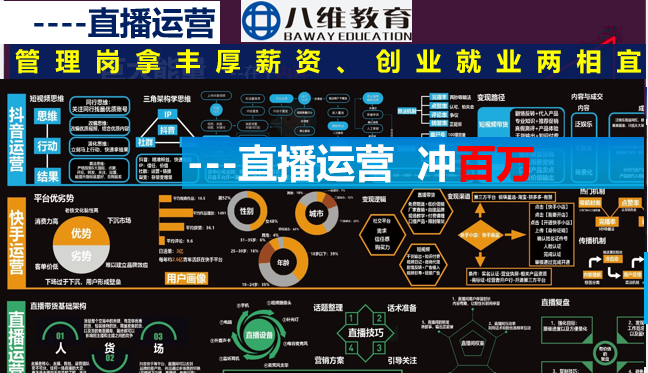 八维教育薪薪向荣国际新媒体专业解密介绍