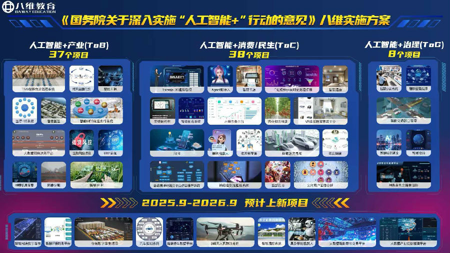 八维教育智能体课程体系多维度赋能职业教育重塑未来学习的AI革命