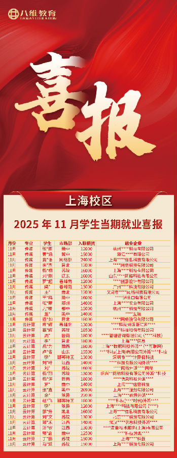 八维教育学子11月就业捷报“薪”意满满