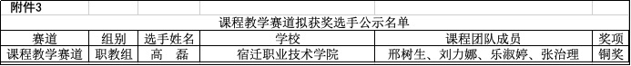 热烈祝贺八维教育宿迁职业技术学院在江苏省“第二十届大学生职业规划大赛”中取得佳绩