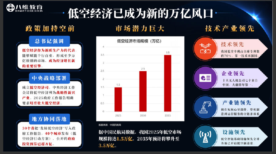 无人机嵌入式工程师培训