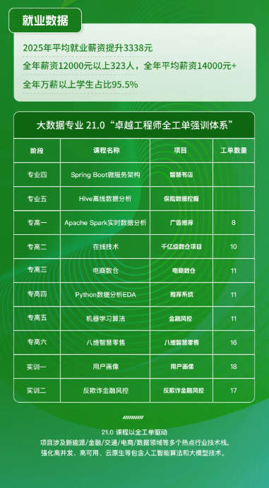 八维职业学校发布21.0“十五五”卓越工程师全工单强训体系