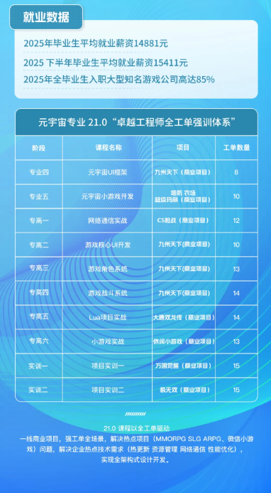 八维职业学校发布21.0“十五五”卓越工程师全工单强训体系