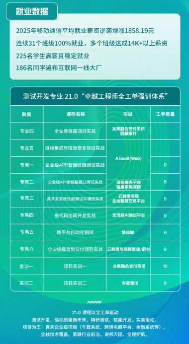 八维职业学校发布21.0“十五五”卓越工程师全工单强训体系