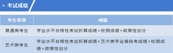 八维职业学校宿迁职业技术学院2026年提前招生简章