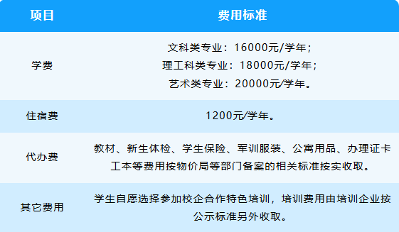 八维职业学校宿迁职业技术学院2026年提前招生简章