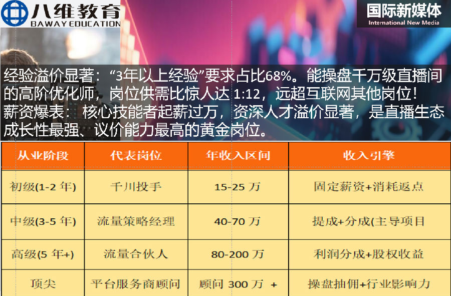 八维职业学校国际新媒体大学生短训精英班6个月解锁名企就业密码