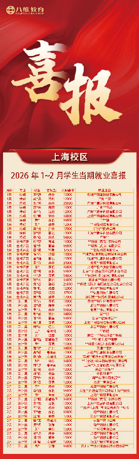 八维职业学校学子1~2月狂揽优质offer领跑职场新征程