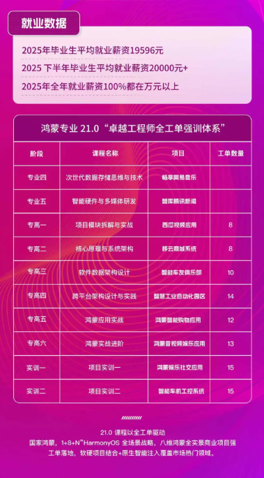 鸿蒙系统开发程序员编程培训学校哪个好