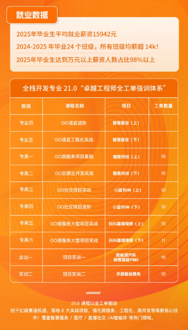 全栈开发程序员工程师培训学校哪个好