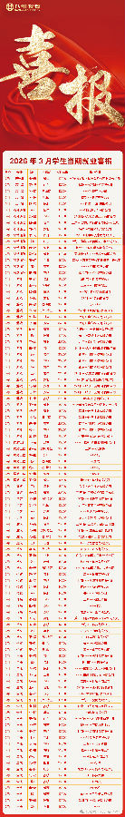 八维职业学校学子就业捷报重磅来袭