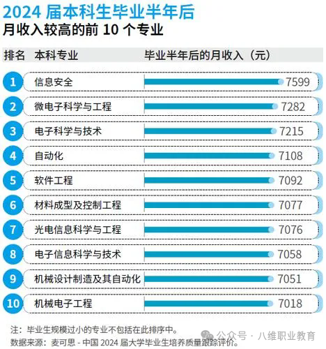 八维职业学校高考风向标+职业逆袭指南助学子解锁升学就业双捷径