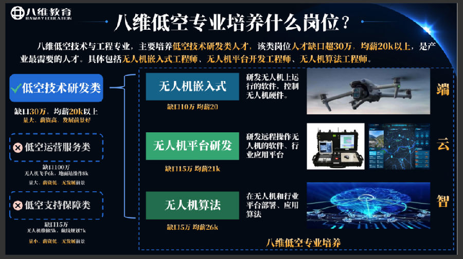 八维职业学校锁定低空经济黄金赛道助力学子抢占未来制高点