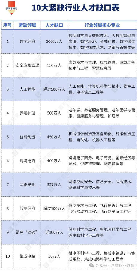 八维教育打造未来科技精英的摇篮铺就黄金职业赛道