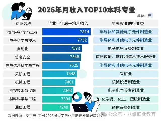 八维职业学校用硬科技赛道破解就业密码托举孩子优质就业梦想