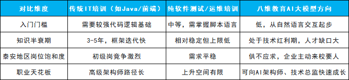 泰安AI大模型培训零基础难不难