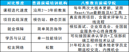 十堰web前端开发工程师培训怎么样