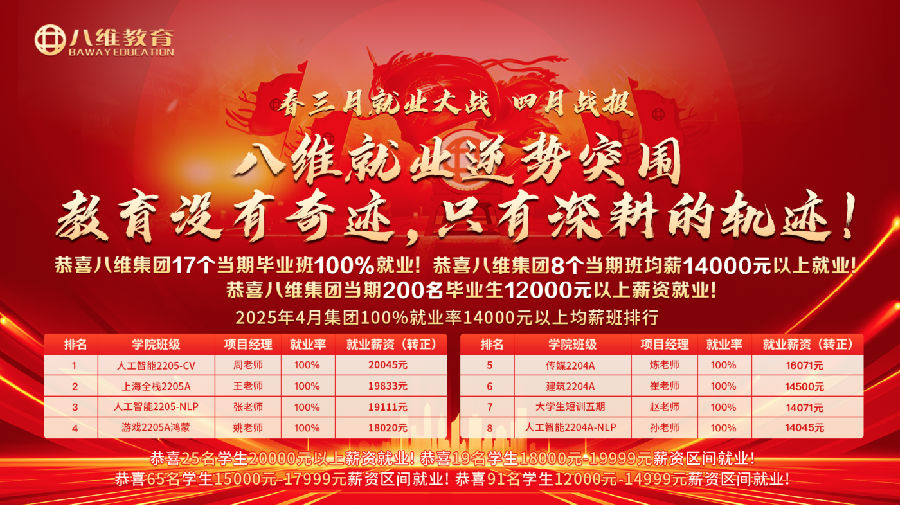 八维职业学校学子就业捷报频传，再创佳绩，筑梦未来！