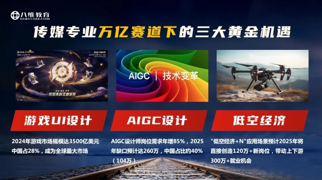 八维职业学校：解码未来传媒新生态，重塑复合型传播人才职场新坐标