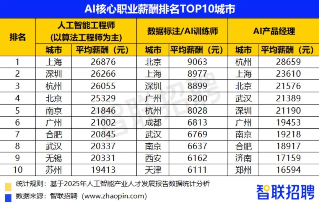 告别理科偏见！AI时代文科生月入3万成常态，八维职业学校解锁文科优质新赛道